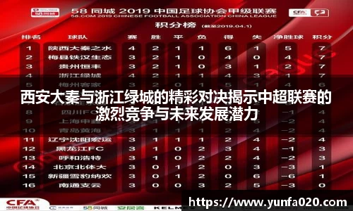 西安大秦与浙江绿城的精彩对决揭示中超联赛的激烈竞争与未来发展潜力