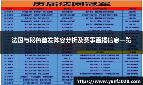 法国与秘鲁首发阵容分析及赛事直播信息一览